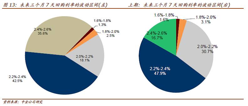 中金债券市场调查2016年10月期 购 or Go?——市场情绪的深度剖析