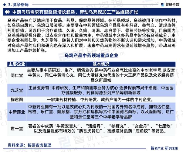 中国乌鸡产品行业市场研究报告